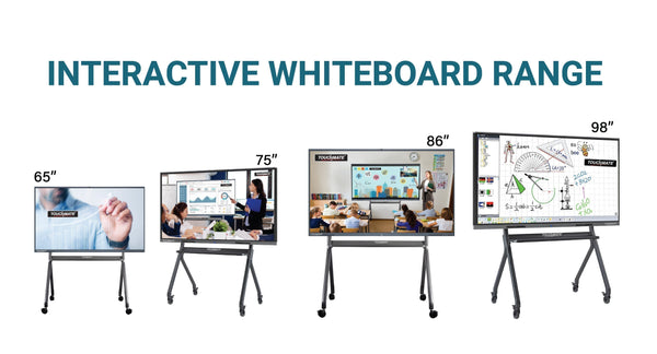 Interactive Whiteboard with AI Camera