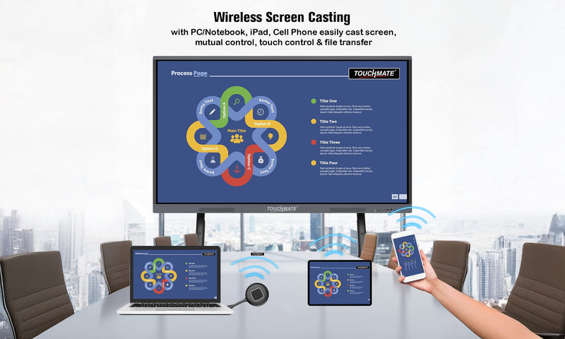 TOUCHMATE 98” Interactive Whiteboard